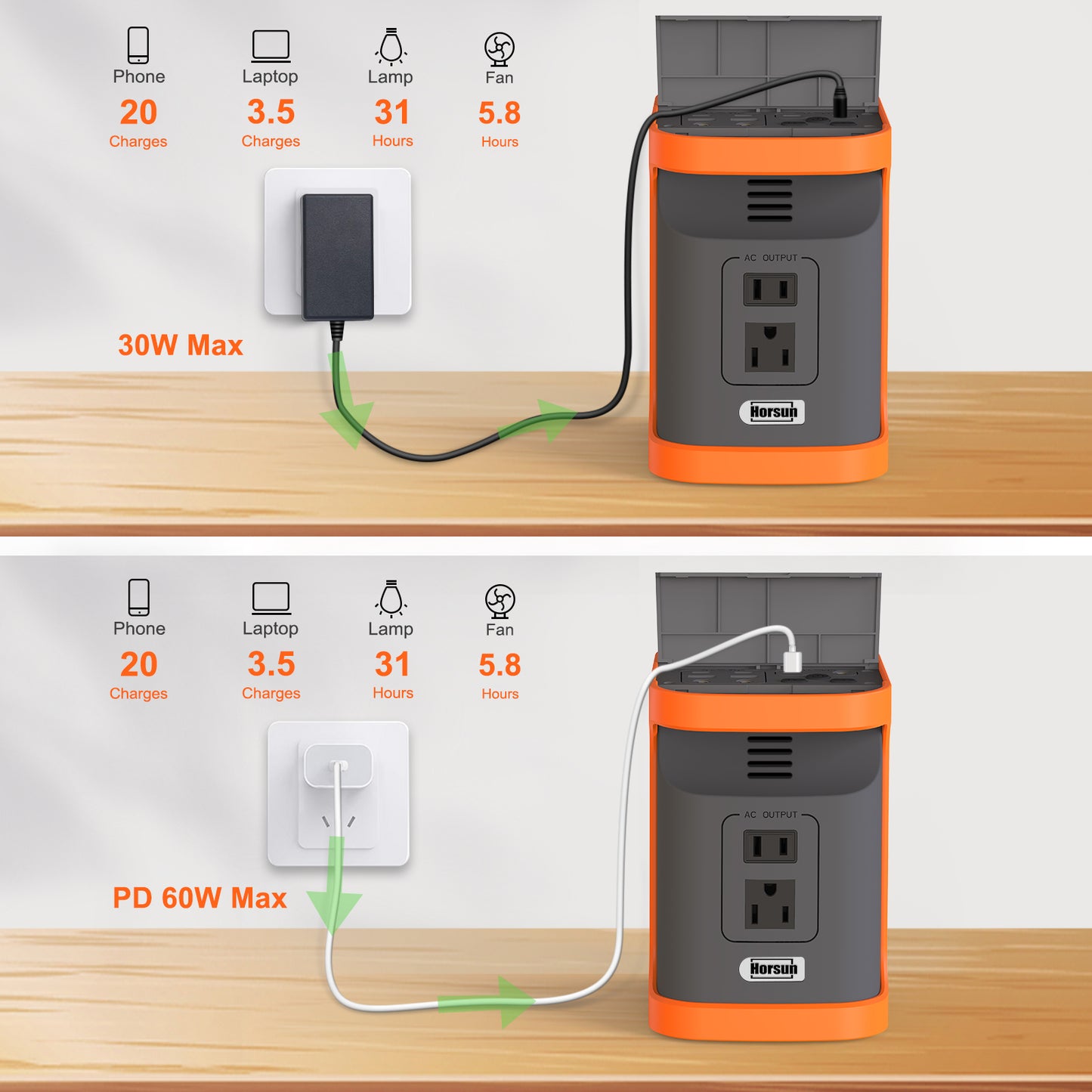 Horsun 99Wh Portable Power Station, 26000mAh Lithium Battery Power Supply with LED Light, Car Jump Starter, 110V AC, DC, USB-C, 100W PD Port for Emergency Backup Outdoor Travel Camping